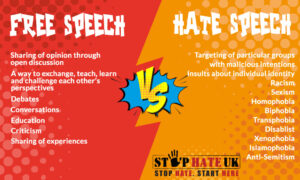 Online Hate And Free Speech - Stop Hate UK